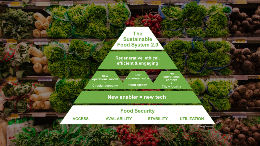 Image: On the background, various vegetables, like radish, salad and spring onions, on shelves. On the front, a five level pyramid made of text boxes. Level 1 (top): The Sustainable Food System 2.0. Level 2: Regenerative, ethical, efficient & engaging. Level 3, this level is formed of three parallel sub-boxes. First sub-box on the left: new operational model = Circular economy. The sub-box in the middle: new consumer value = Food agency. The sub-box on the right: new operational context = City + locality. Level 4, New enabler = new tech. Level 5 (bottom), Food Security: Access, Availability, Stability, Utilization.